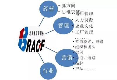 陈亮嘴合作单位推介,博瑞森出版,企业管理出版的单品王。年轻派战略营销旗下 有可能推出出版子品牌 ?