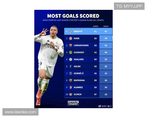 西甲新赛季五大焦点球星解析 姆巴佩领衔引领风潮